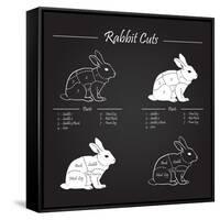 Rabbit Meat Cuts Scheme - Chalkboard-ONiONAstudio-Framed Stretched Canvas