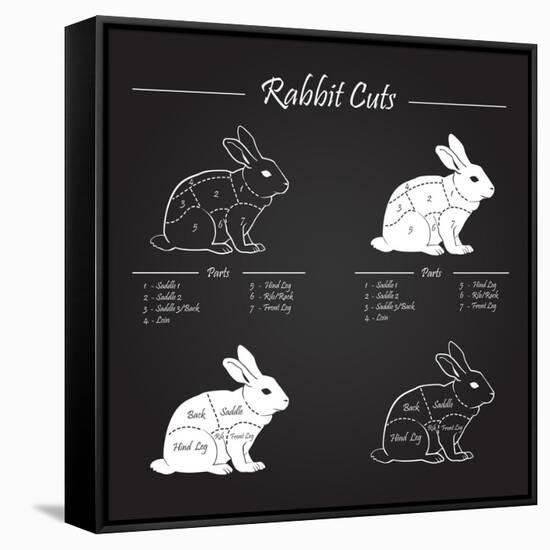 Rabbit Meat Cuts Scheme - Chalkboard-ONiONAstudio-Framed Stretched Canvas