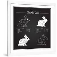 Rabbit Meat Cuts Scheme - Chalkboard-ONiONAstudio-Framed Art Print