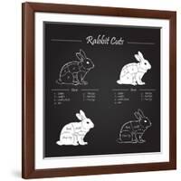 Rabbit Meat Cuts Scheme - Chalkboard-ONiONAstudio-Framed Art Print