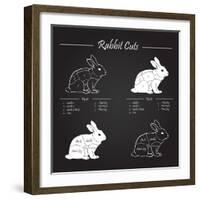 Rabbit Meat Cuts Scheme - Chalkboard-ONiONAstudio-Framed Art Print