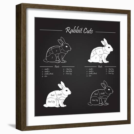 Rabbit Meat Cuts Scheme - Chalkboard-ONiONAstudio-Framed Art Print