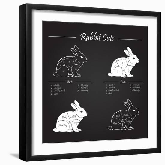Rabbit Meat Cuts Scheme - Chalkboard-ONiONAstudio-Framed Art Print