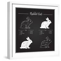 Rabbit Meat Cuts Scheme - Chalkboard-ONiONAstudio-Framed Art Print