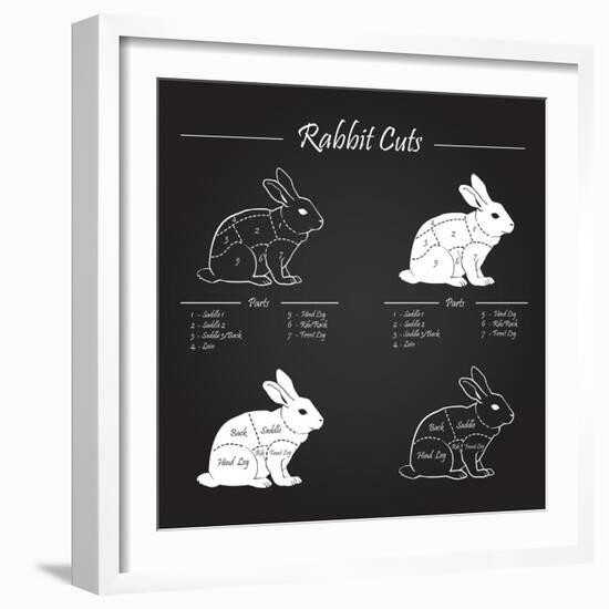 Rabbit Meat Cuts Scheme - Chalkboard-ONiONAstudio-Framed Art Print