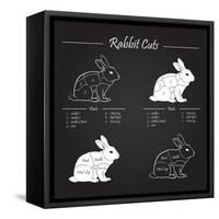 Rabbit Meat Cuts Scheme - Chalkboard-ONiONAstudio-Framed Stretched Canvas