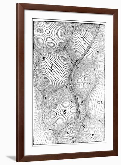 Rene Descartes Model of the Structure of the Universe, 1668-null-Framed Giclee Print