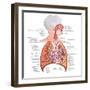 Respiratory System Anatomy-niceclip-Framed Art Print