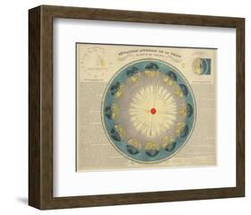 Revolution Annuelle de la Terre Autour du Soleil, c.1850-H^ Nicollet-Framed Art Print