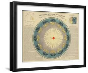 Revolution Annuelle de la Terre Autour du Soleil, c.1850-H^ Nicollet-Framed Art Print