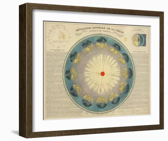 Revolution Annuelle de la Terre Autour du Soleil, c.1850-H^ Nicollet-Framed Art Print