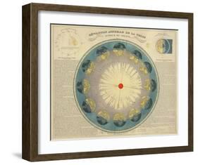 Revolution Annuelle de la Terre Autour du Soleil, c.1850-H^ Nicollet-Framed Art Print