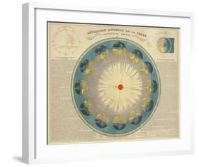 Revolution Annuelle de la Terre Autour du Soleil, c.1850-H^ Nicollet-Framed Art Print