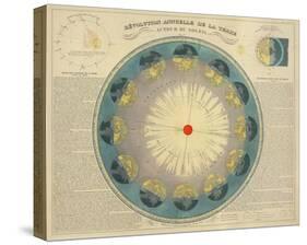 Revolution Annuelle de la Terre Autour du Soleil, c.1850-H^ Nicollet-Stretched Canvas