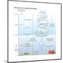 Rising Air in an Unstable Atmosphere. Climate, Weather, Earth Sciences-Encyclopaedia Britannica-Mounted Poster