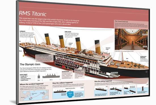 RMS Titanic.-null-Mounted Photographic Print