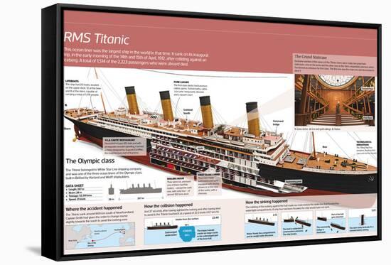 RMS Titanic.-null-Framed Stretched Canvas