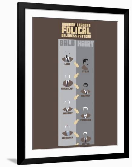 Russian Leaders Folical Baldness Pattern-Stephen Wildish-Framed Giclee Print