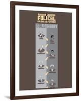 Russian Leaders Folical Baldness Pattern-Stephen Wildish-Framed Giclee Print