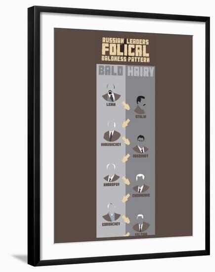 Russian Leaders Folical Baldness Pattern-Stephen Wildish-Framed Giclee Print