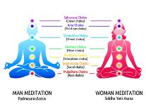 Meditation Position for Man and Woman with Chakras Diagram-sahuad-Framed Art Print