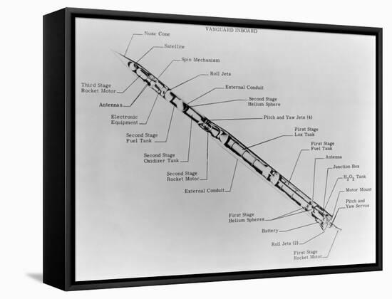 Satellite Launch Rocket Diagram-null-Framed Stretched Canvas