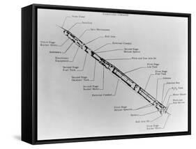 Satellite Launch Rocket Diagram-null-Framed Stretched Canvas