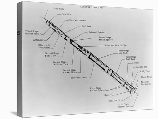 Satellite Launch Rocket Diagram-null-Stretched Canvas