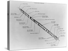 Satellite Launch Rocket Diagram-null-Stretched Canvas