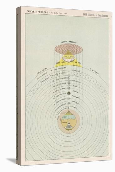 Schematic Plan of Paradise Visited by Dante Alighieri in Company with Beatrice-null-Stretched Canvas