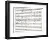 Score for the 3rd Movement of the 5th Symphony-Ludwig Van Beethoven-Framed Premium Giclee Print