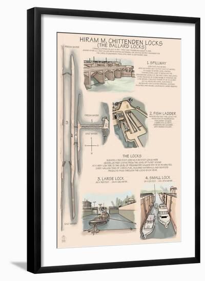 Seattle, Washington, Ballard Locks Technical Drawing-Lantern Press-Framed Art Print