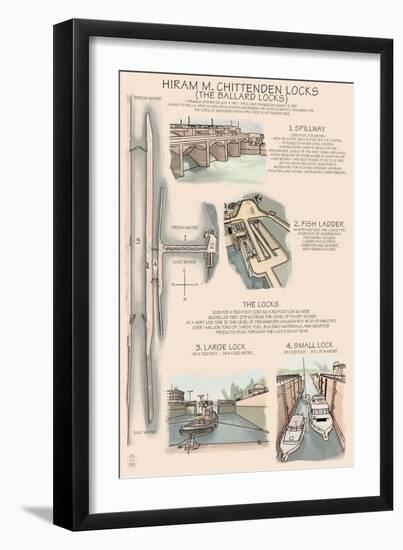 Seattle, Washington, Ballard Locks Technical Drawing-Lantern Press-Framed Art Print