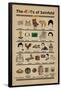 Seinfeld - Abcs-Trends International-Framed Poster