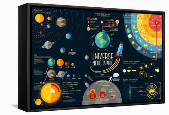 Set of Universe Infographics - Solar System, Planets Comparison, Sun and Moon Facts, Space Junk Mad-Tashal-Framed Stretched Canvas