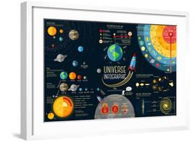 Set of Universe Infographics - Solar System, Planets Comparison, Sun and Moon Facts, Space Junk Mad-Tashal-Framed Art Print