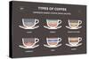 Set Types of Coffee. Info-Graphic-sonyakamoz-Stretched Canvas