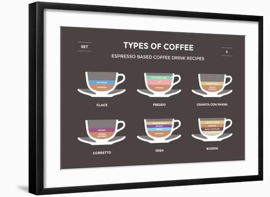 Set Types of Coffee. Info-Graphic-sonyakamoz-Framed Giclee Print