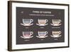 Set Types of Coffee. Info-Graphic-sonyakamoz-Framed Art Print