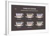 Set Types of Coffee. Info-Graphic-sonyakamoz-Framed Art Print