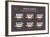 Set Types of Coffee. Info-Graphic-sonyakamoz-Framed Art Print