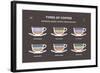 Set Types of Coffee. Info-Graphic-sonyakamoz-Framed Art Print