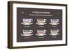 Set Types of Coffee. Info-Graphic-sonyakamoz-Framed Art Print