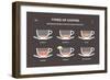 Set Types of Coffee. Info-Graphic-sonyakamoz-Framed Art Print