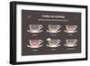 Set Types of Coffee. Info-Graphic-sonyakamoz-Framed Art Print