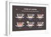 Set Types of Coffee. Info-Graphic-sonyakamoz-Framed Art Print