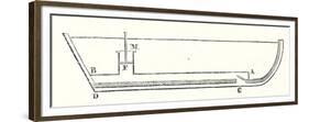 Sketch of James Rumsey's Boat According to the Drawing That Accompanies His Patent Application-null-Framed Premium Giclee Print