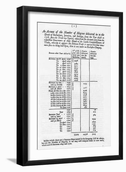 Slavery Accounts, 1698-1701-null-Framed Giclee Print