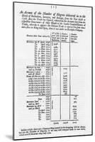 Slavery Accounts, 1698-1701-null-Mounted Giclee Print