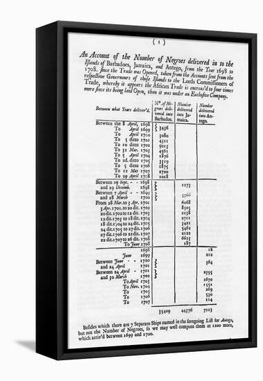 Slavery Accounts, 1698-1701-null-Framed Stretched Canvas